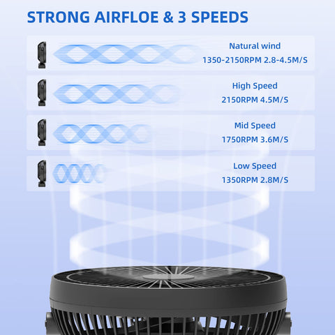 Dorobeen Clip Fan shows 360-degree rotation for precise airflow.