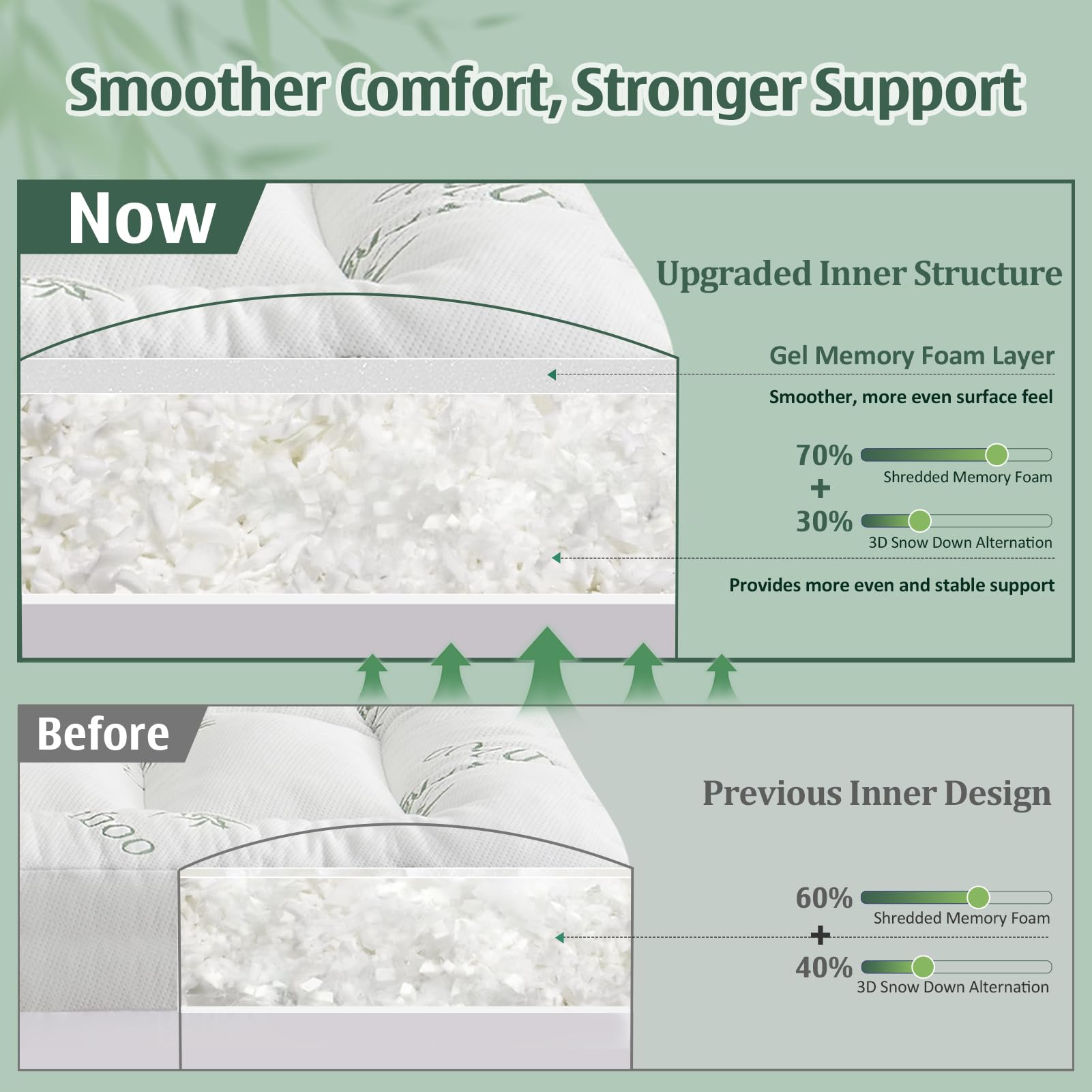 DOWNCOOL bamboo viscose air layer promotes cool comfort through the night