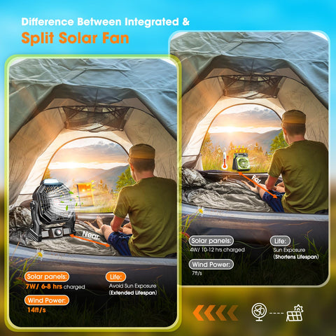 Drchop fan head rotates 270 degrees for flexible airflow