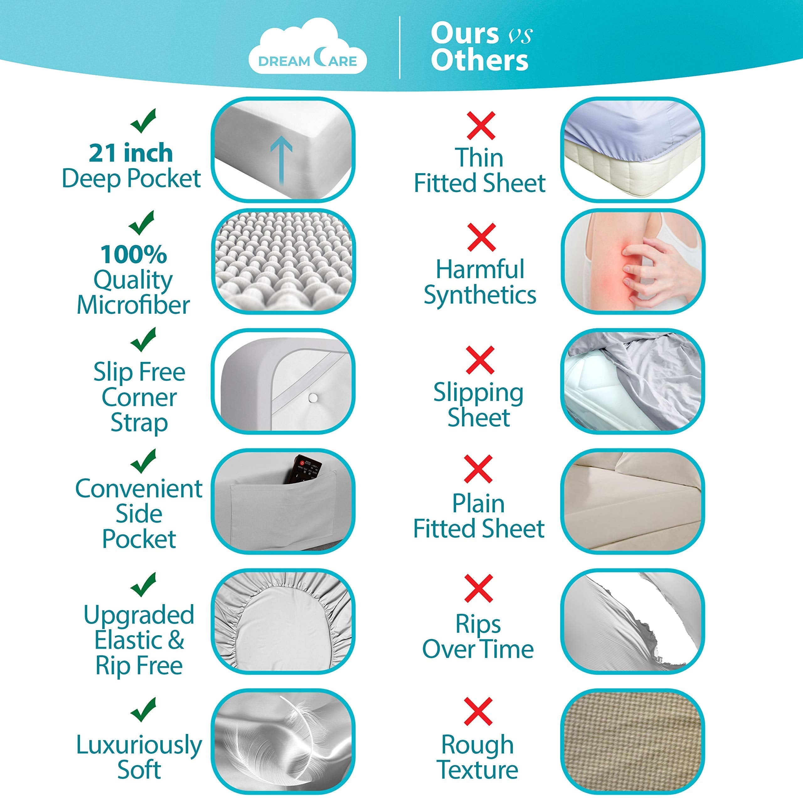 DREAMCARE extra-deep-pocket king fitted sheet fits up to 21 inches.