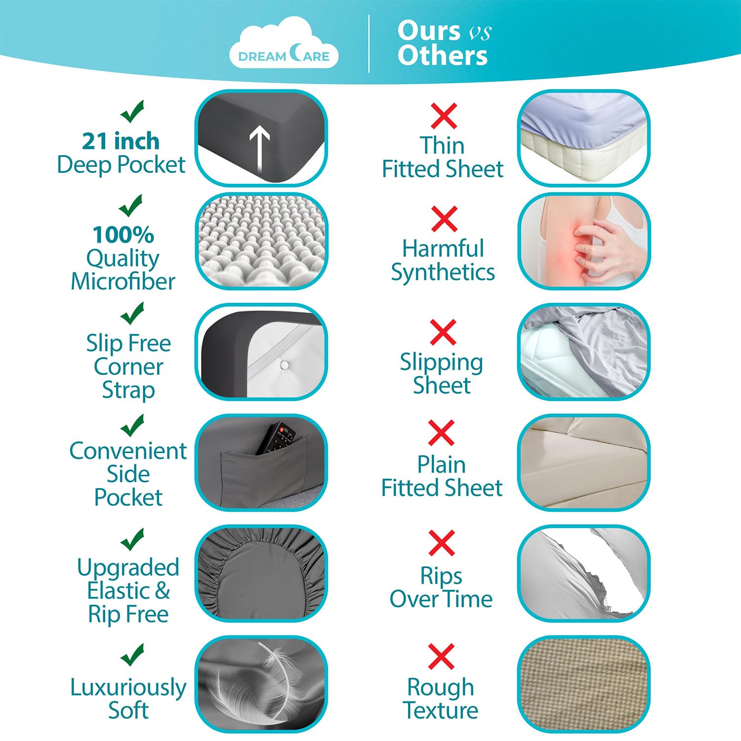 DREAMCARE fitted sheet with side pocket keeps essentials within reach