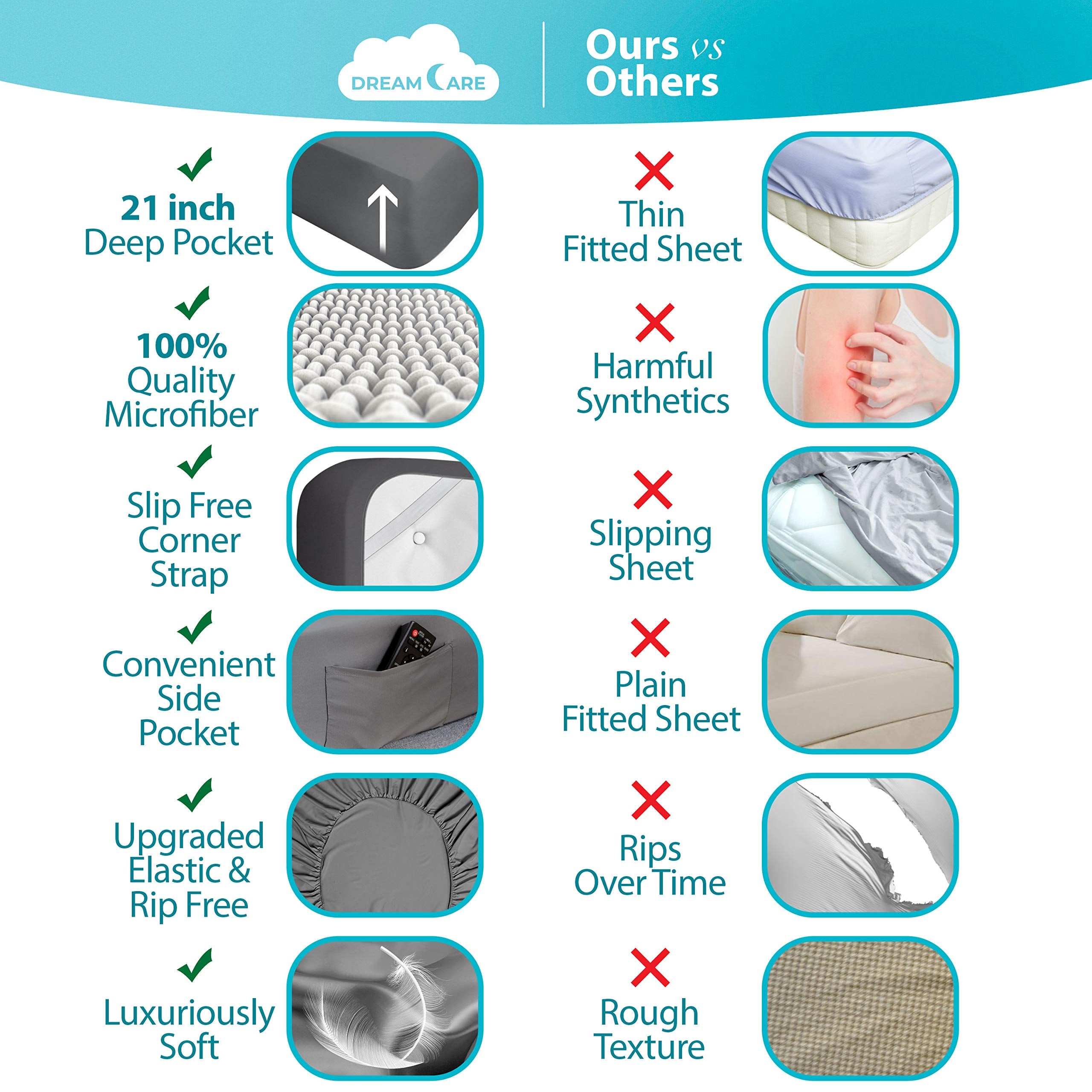DREAMCARE king sheets close-up of brushed microfiber texture for softness.