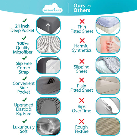DREAMCARE king sheets close-up of brushed microfiber texture for softness.