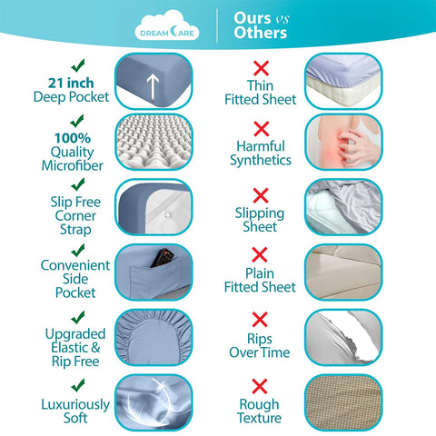 DreamCare king size sheets extra deep pocket closeup fits up to 21 inches securely.