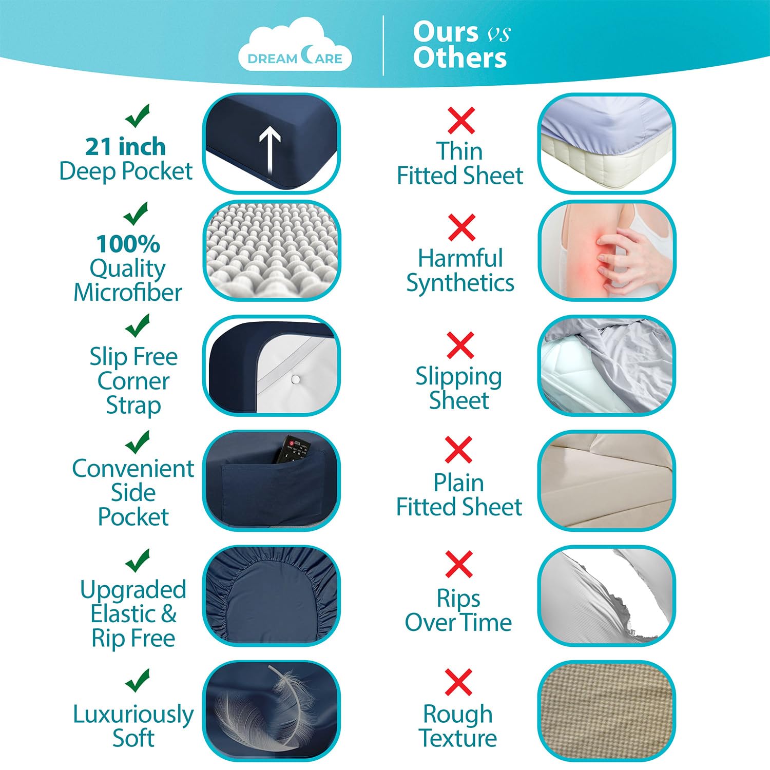 DREAMCARE fitted sheet with side pocket keeps essentials within reach.