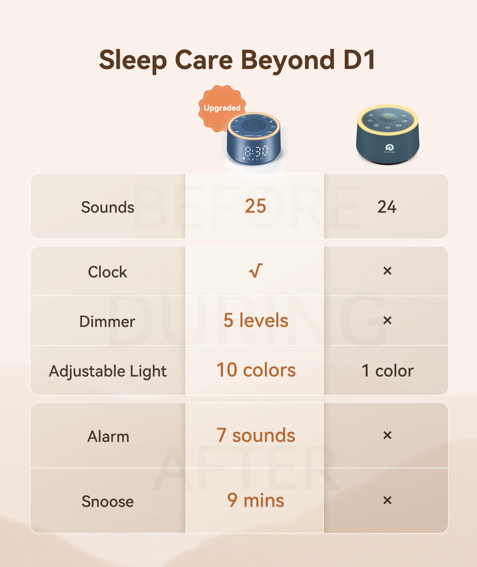 Dreamegg sound machine top view highlighting compact size for travel.