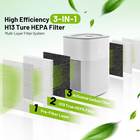 Dreduxun activated carbon layer for odor control and fresher room