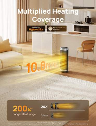 Dreo 70-degree oscillation sweeps warmth evenly around the room.