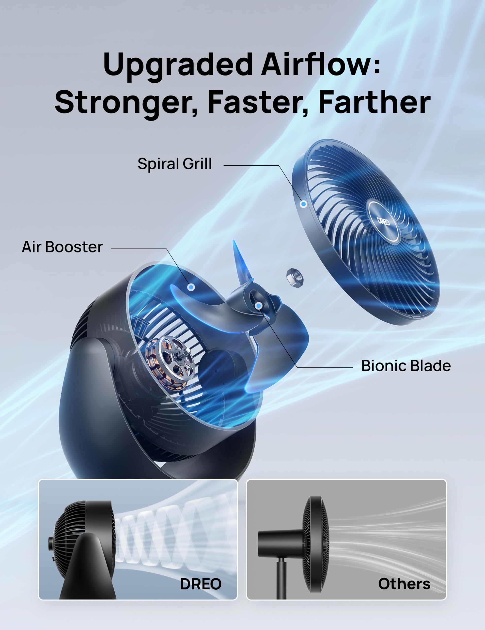 DREO fan reaches up to 60ft for wide-area airflow across large spaces.