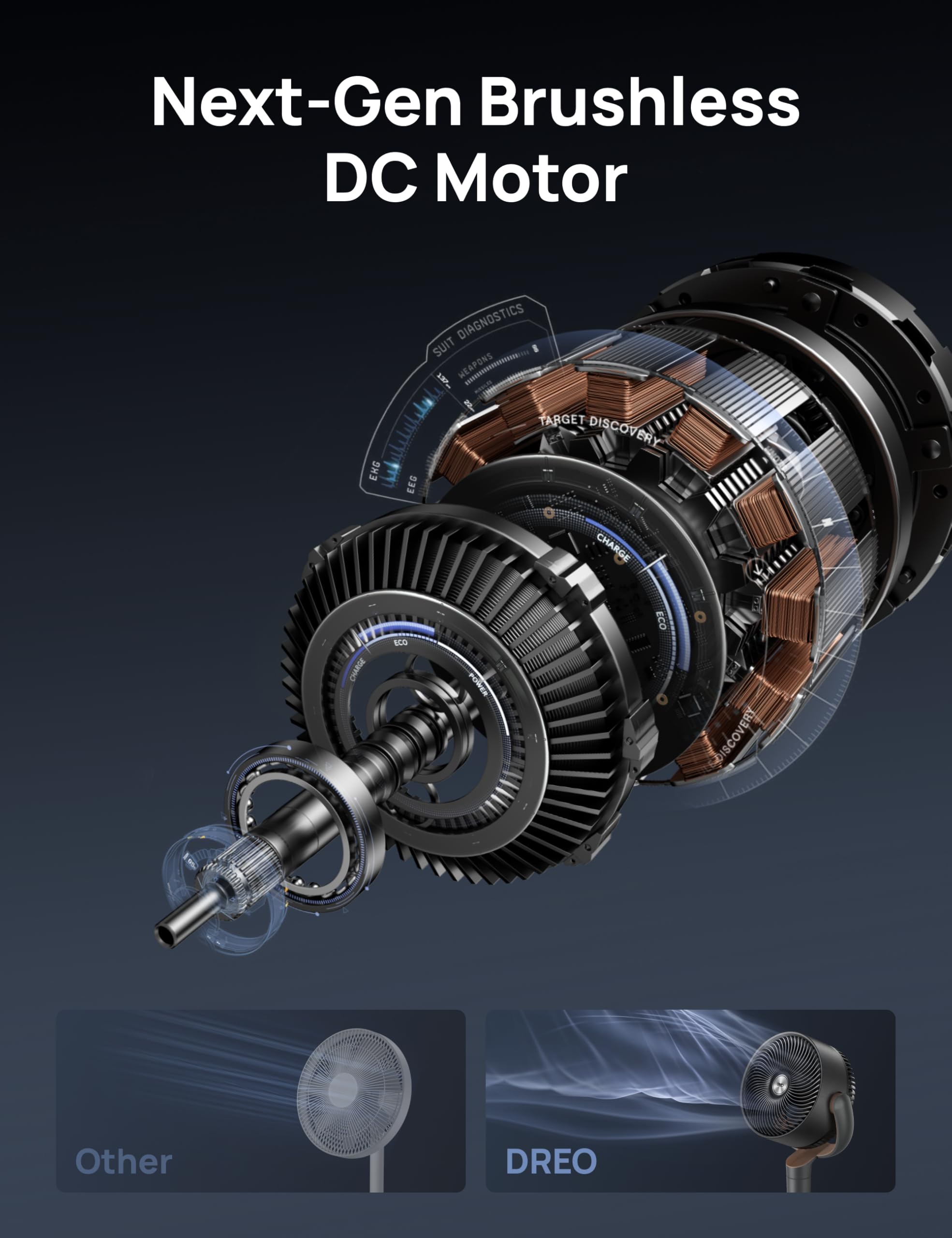 DREO fan LED display and control panel for easy settings