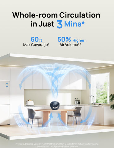 DREO fan tilt at 120-degree range directs breeze precisely where needed.