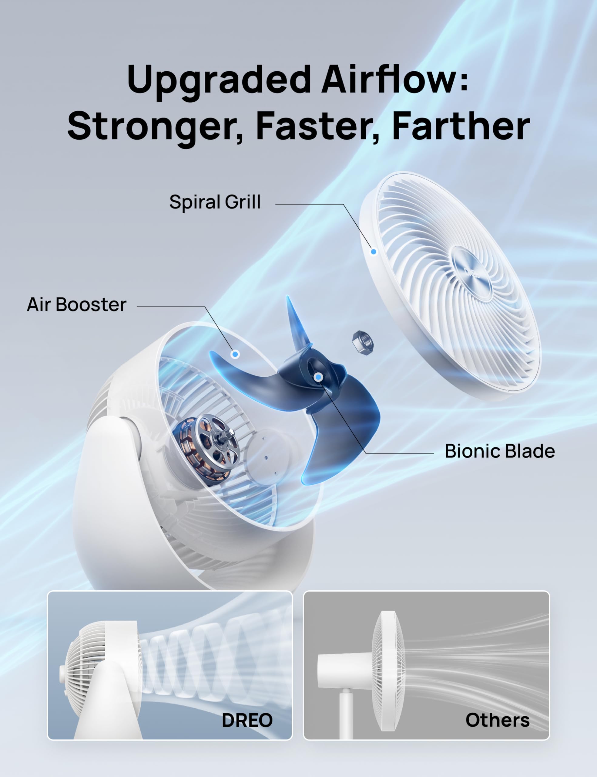 DREO TurboSilent technology creates a near-silent breeze for focus