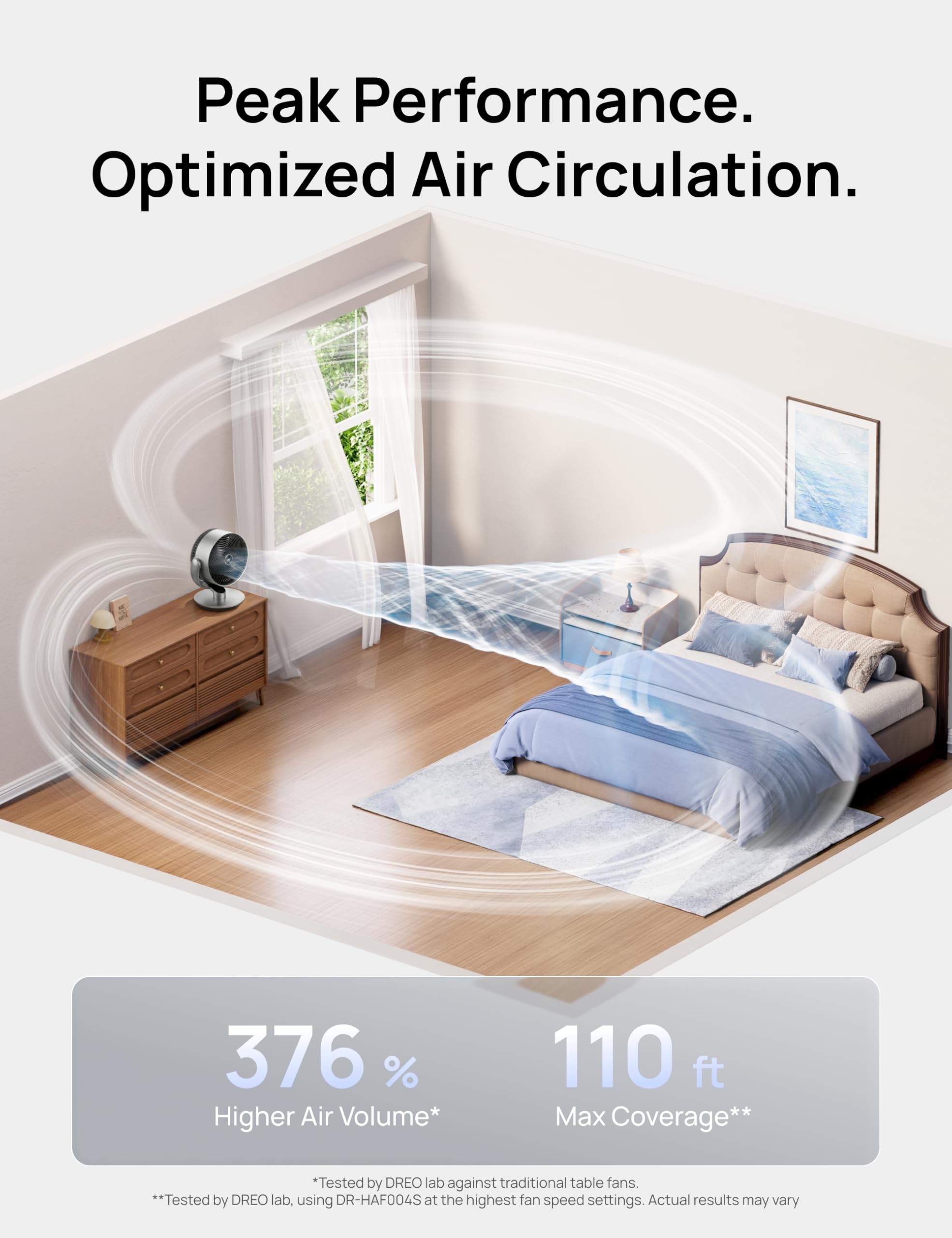 Dreo DR-HAF004S quiet operation highlights near-silent cooling during tasks