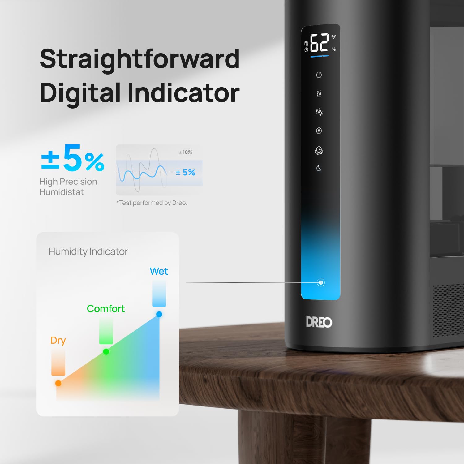 DREO HM713S humidity sensor displays precise readings for comfort