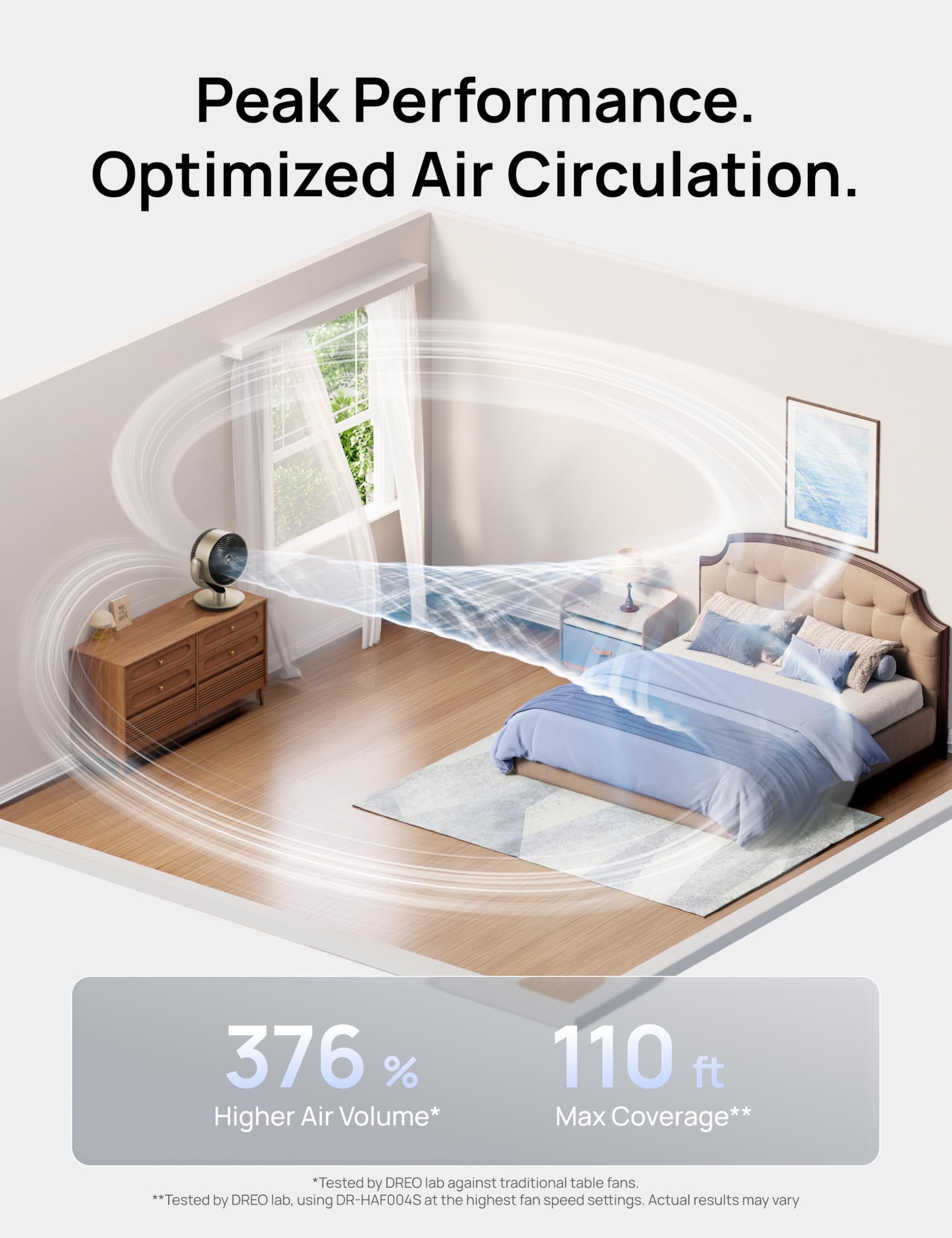 DREO remote control unit enables easy wireless adjustments.