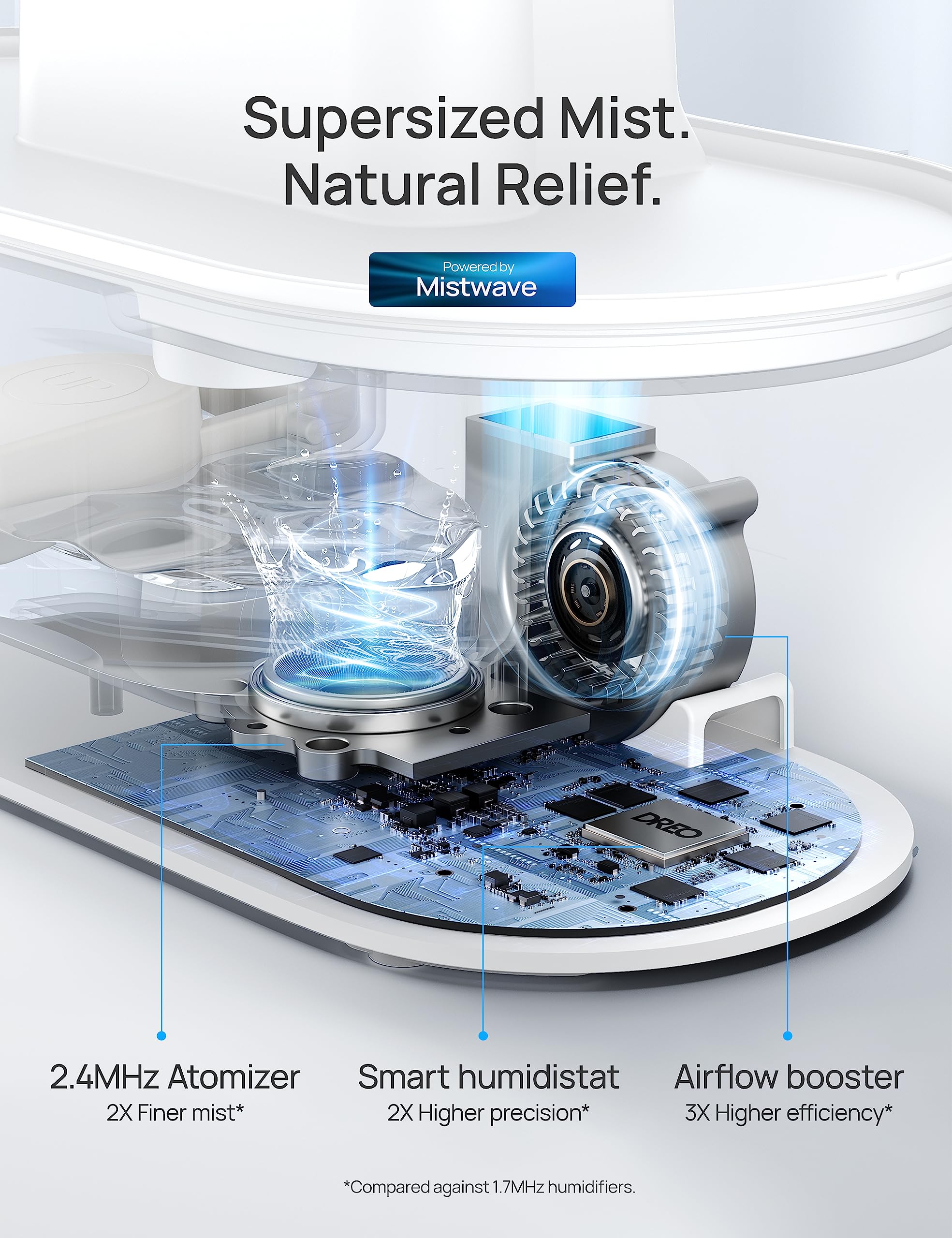 Included filter for cleaner air with the DREO humidifier