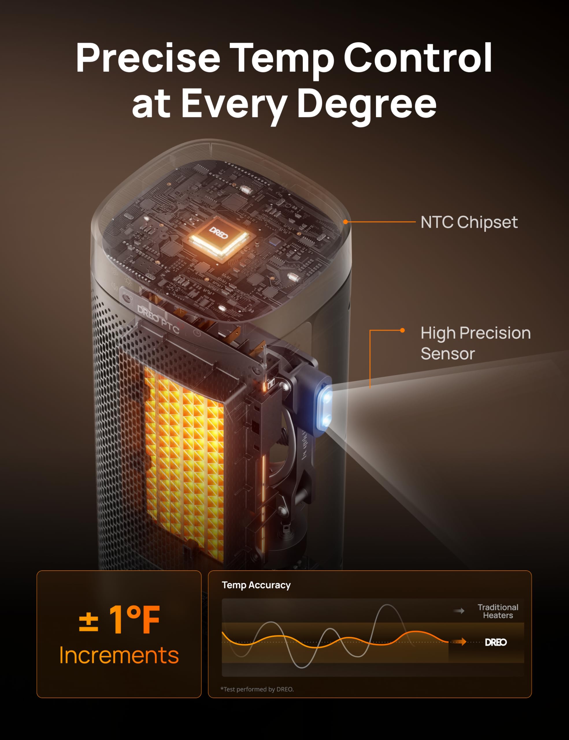 DREO Space Heater safety features include overheat protection