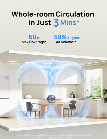 DREO tilt-adjustable airflow directs breeze across the room