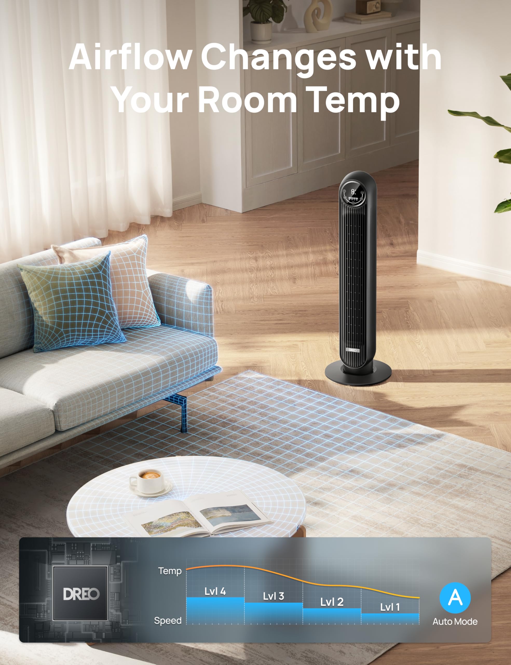 DREO 90-degree oscillation distributes cooling evenly across the room.