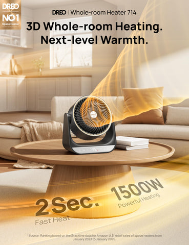 DREO 714 oscillation angles demonstrate wide heat coverage