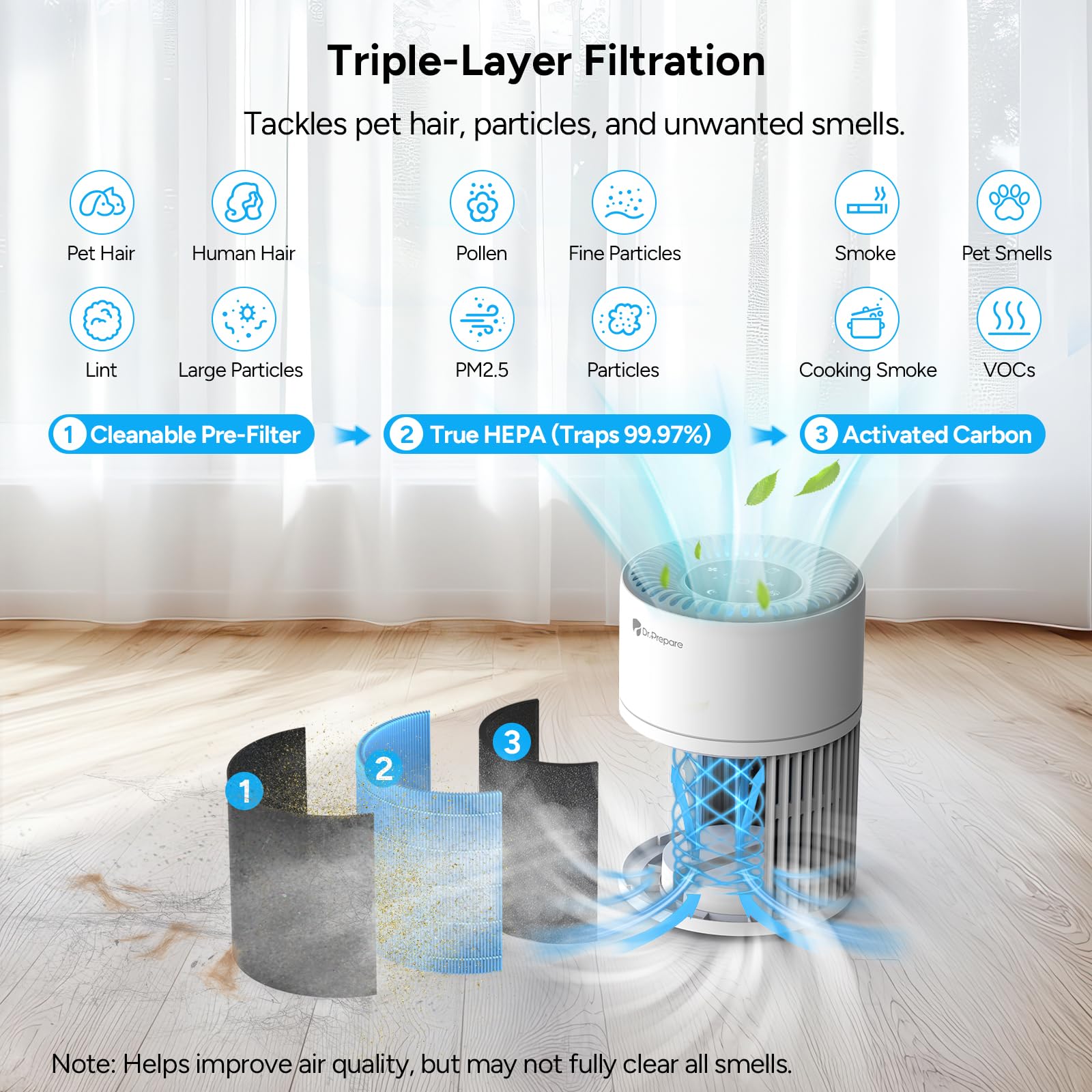 DR.PREPARE energy-saving purifier drawing low power (12W)