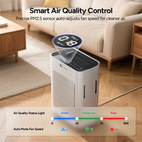 DR.PREPARE air purifier Auto Mode with AQI display guiding air quality