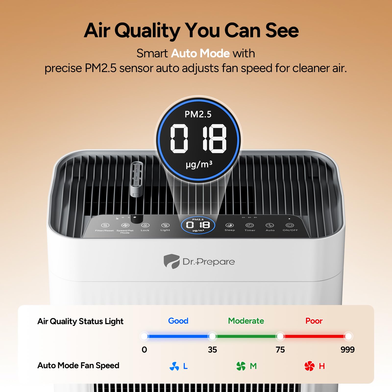 DR.PREPARE air purifier PM2.5 display lets you monitor air quality at a glance.