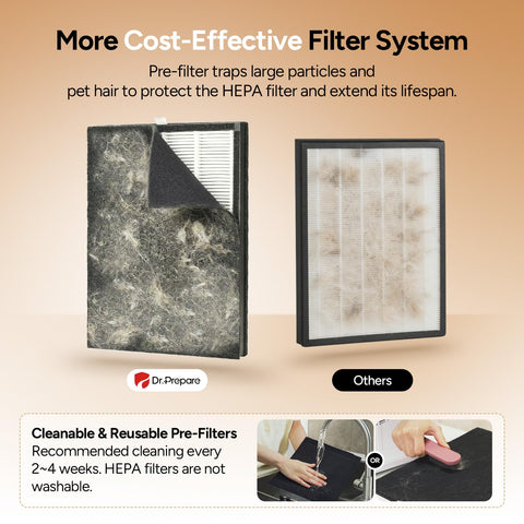 DR.PREPARE air purifier washable pre-filter reduces maintenance and extends filter life.