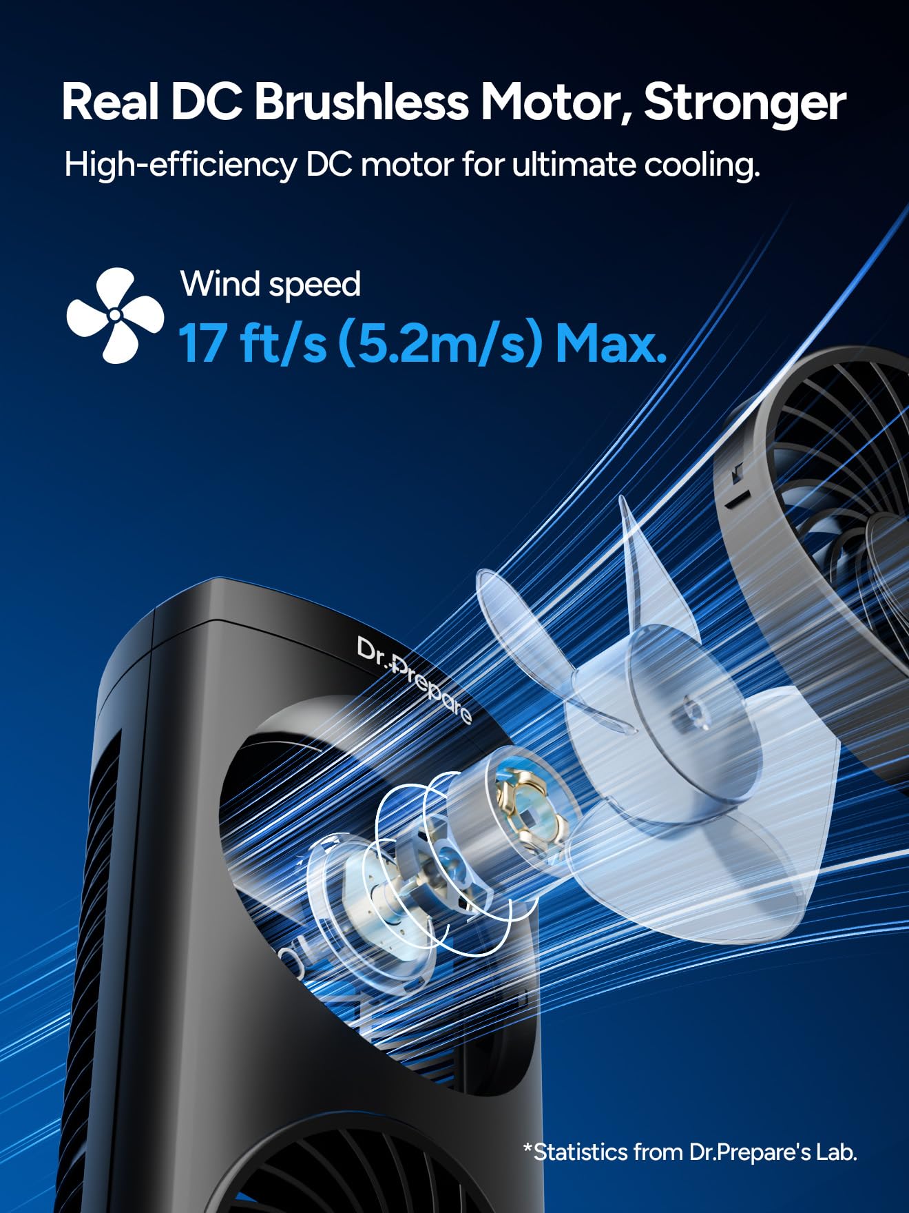 DR.PREPARE desk fan 110-degree oscillation evenly circulates air across your space.