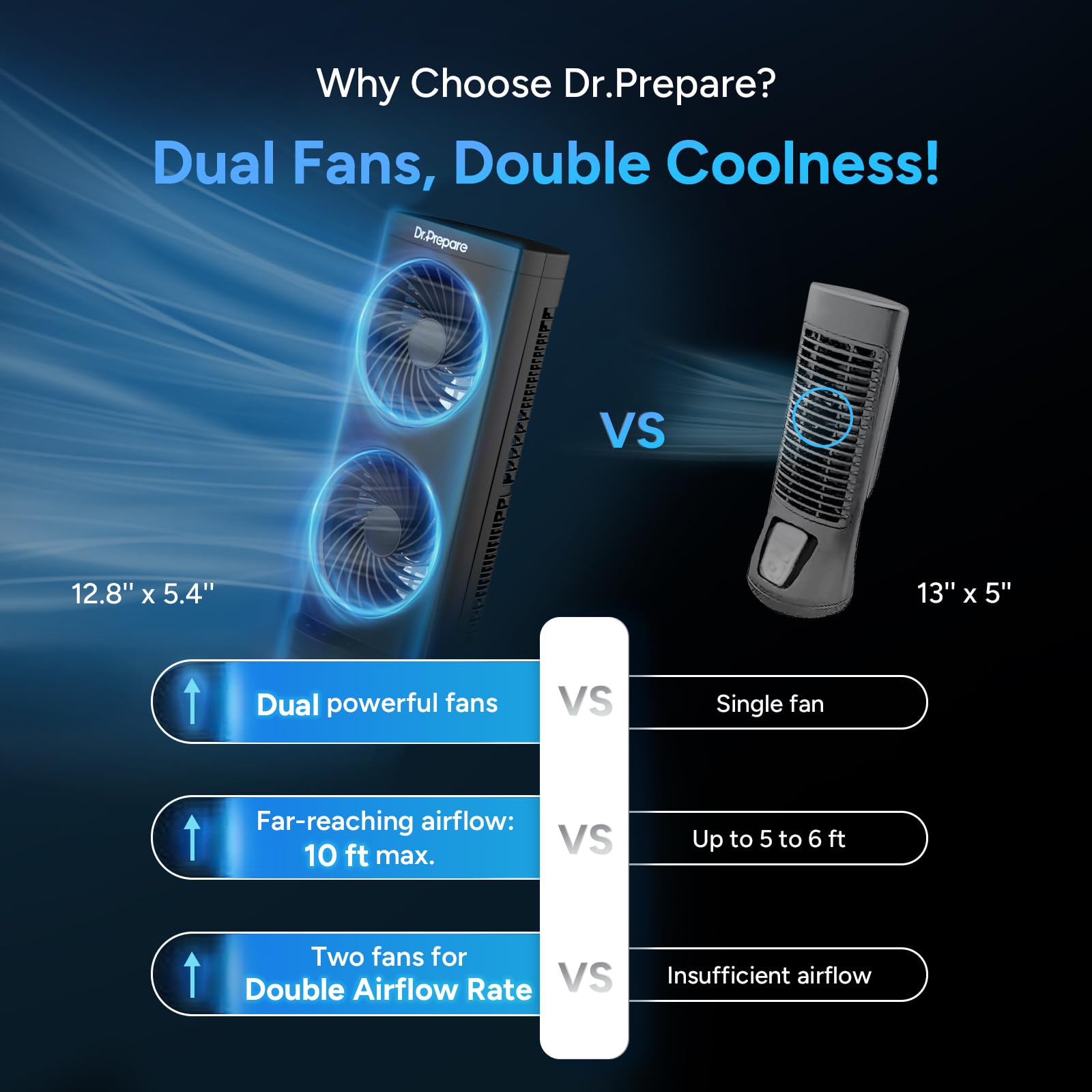 DR.PREPARE timer options for night-long comfort and energy saving.