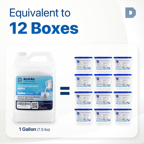 Basement moisture absorber refill beads from Dry & Dry for damp spaces