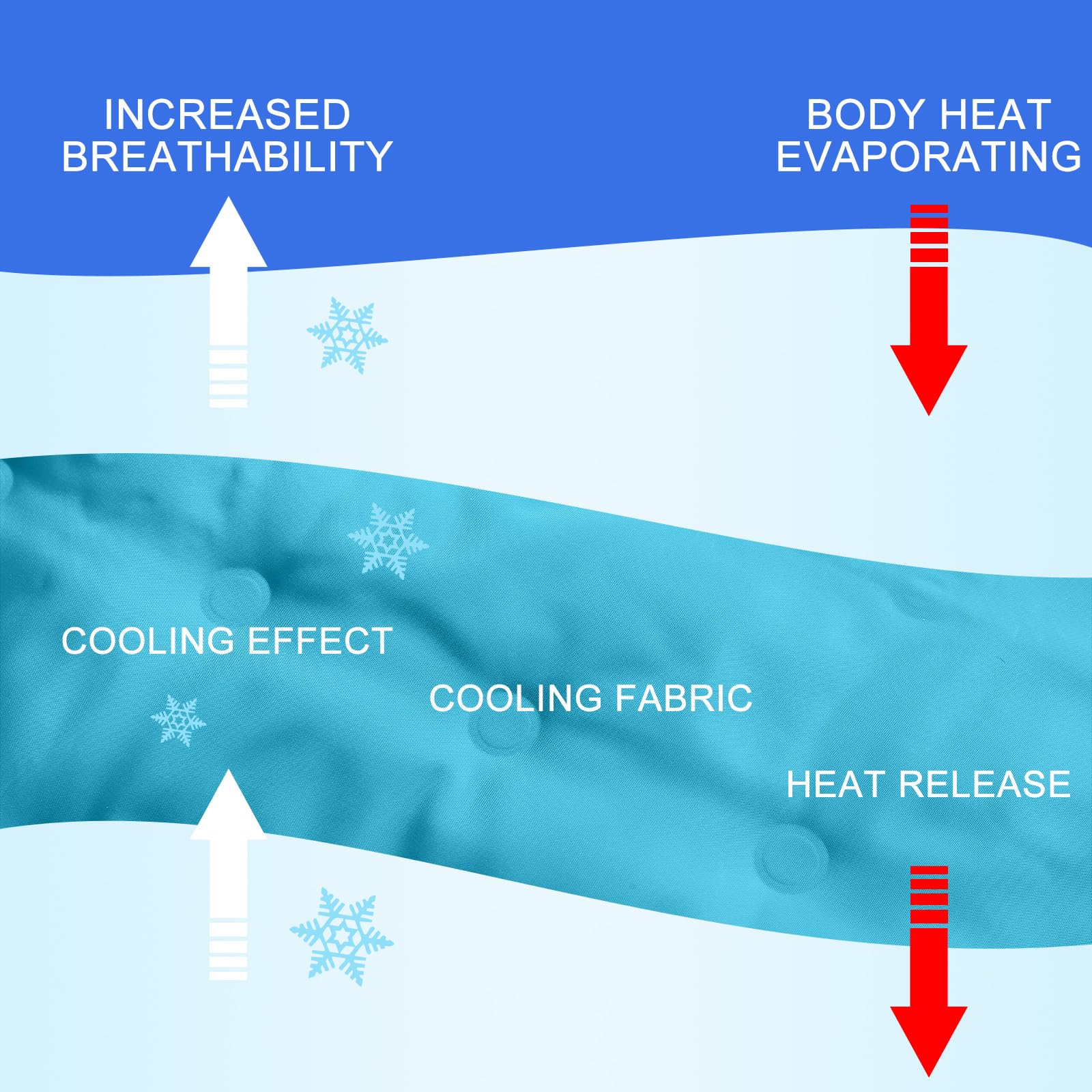 Drydiet cooling pad mat is portable and foldable for travel.