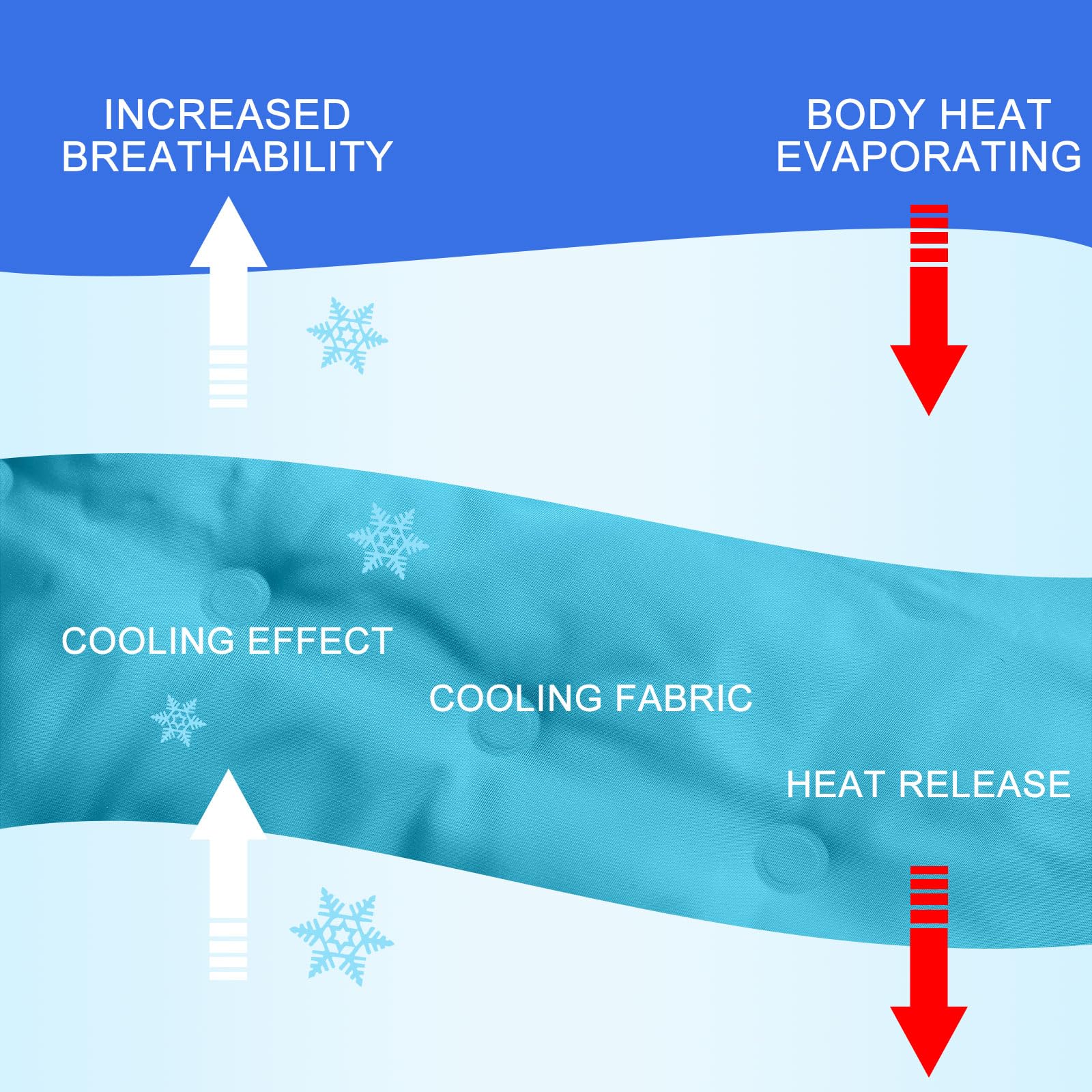 Drydiet cooling pad laid on sofa for cool, comfortable seating