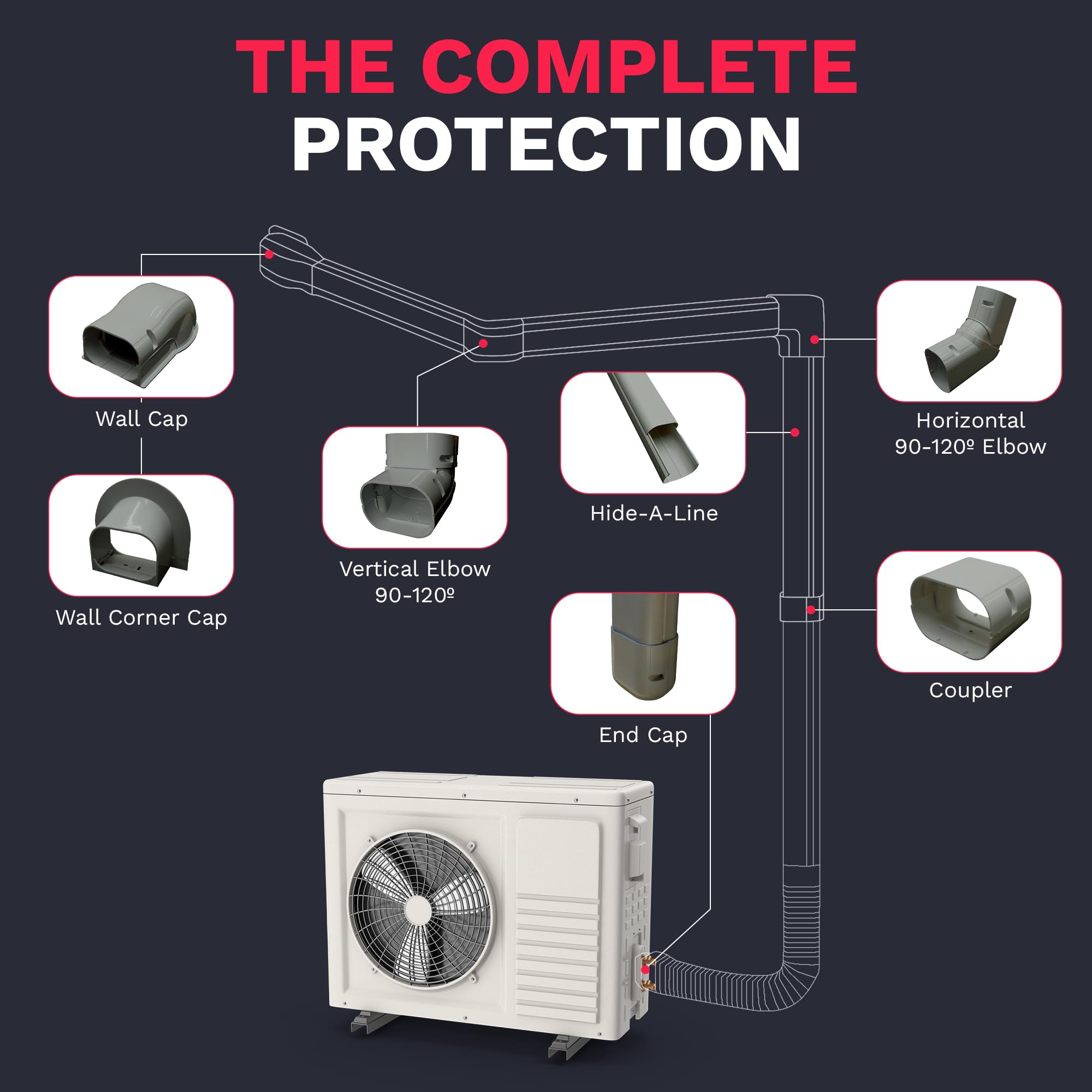 DuctlessAire line-set cover with coupler enables seamless installation.