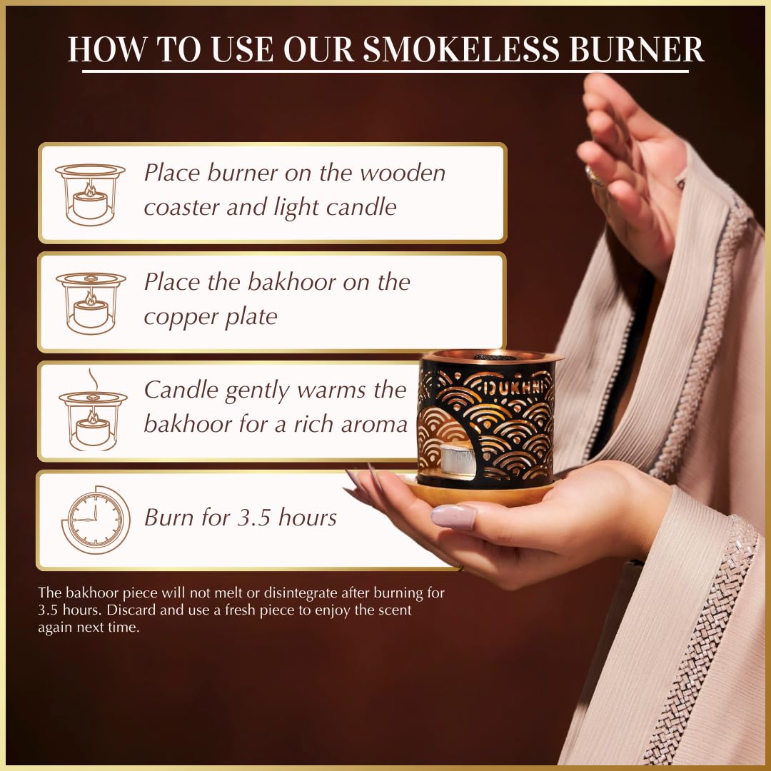 Dukhni heritage fragrance story card adds context