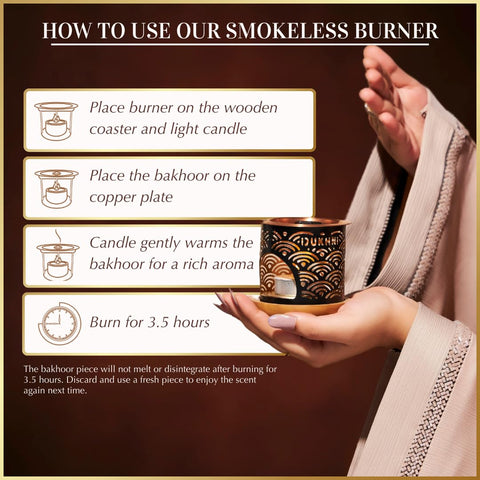 Dukhni heritage fragrance story card adds context