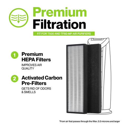 Durabasics 2-in-1 filtration with carbon pre-filter for fresher rooms