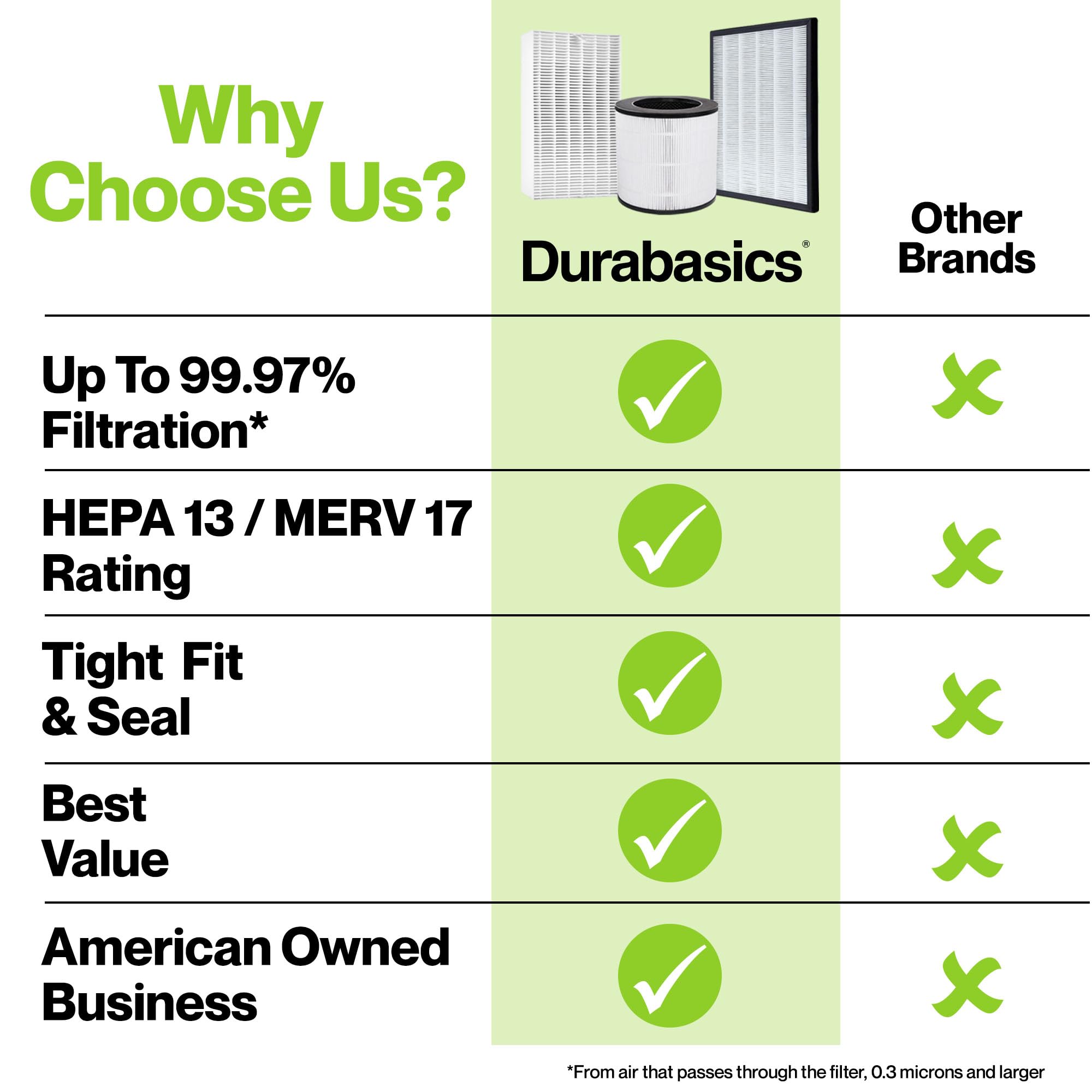 Durabasics HEPA-13 material detail shows premium filtration media for better air handling.