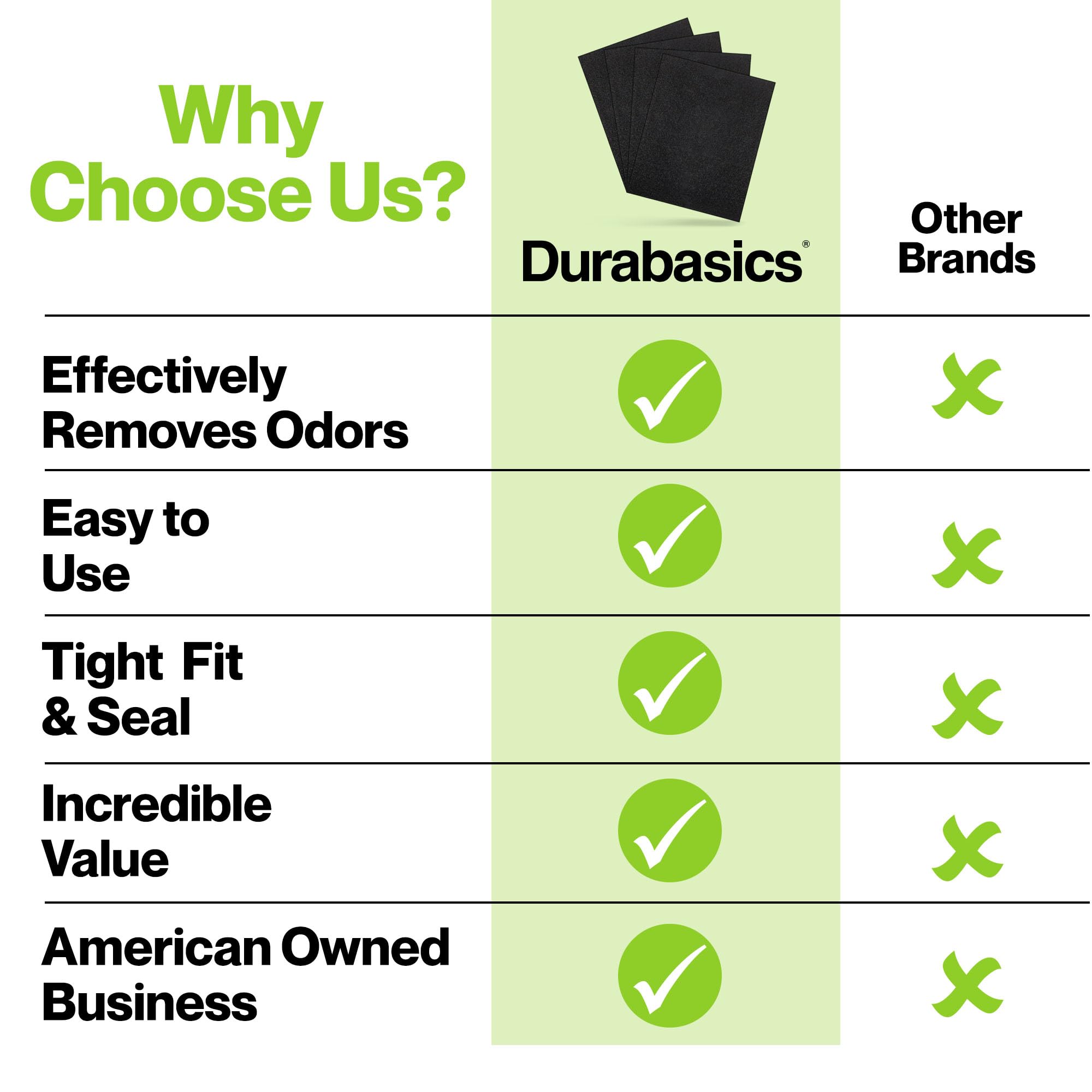 Durabasics pre-cut design simplifies setup and reduces cutting mistakes.
