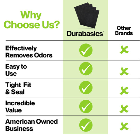 Durabasics pre-cut design simplifies setup and reduces cutting mistakes.