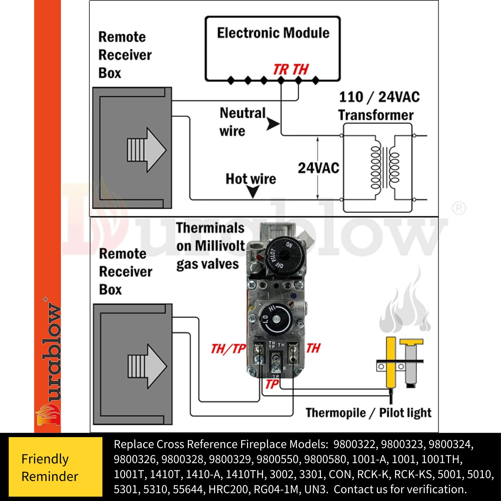 Durablow TR1003 receiver box ready for wall installation and safe operation.
