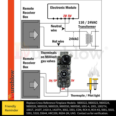 Durablow TR1003 receiver box ready for wall installation and safe operation.