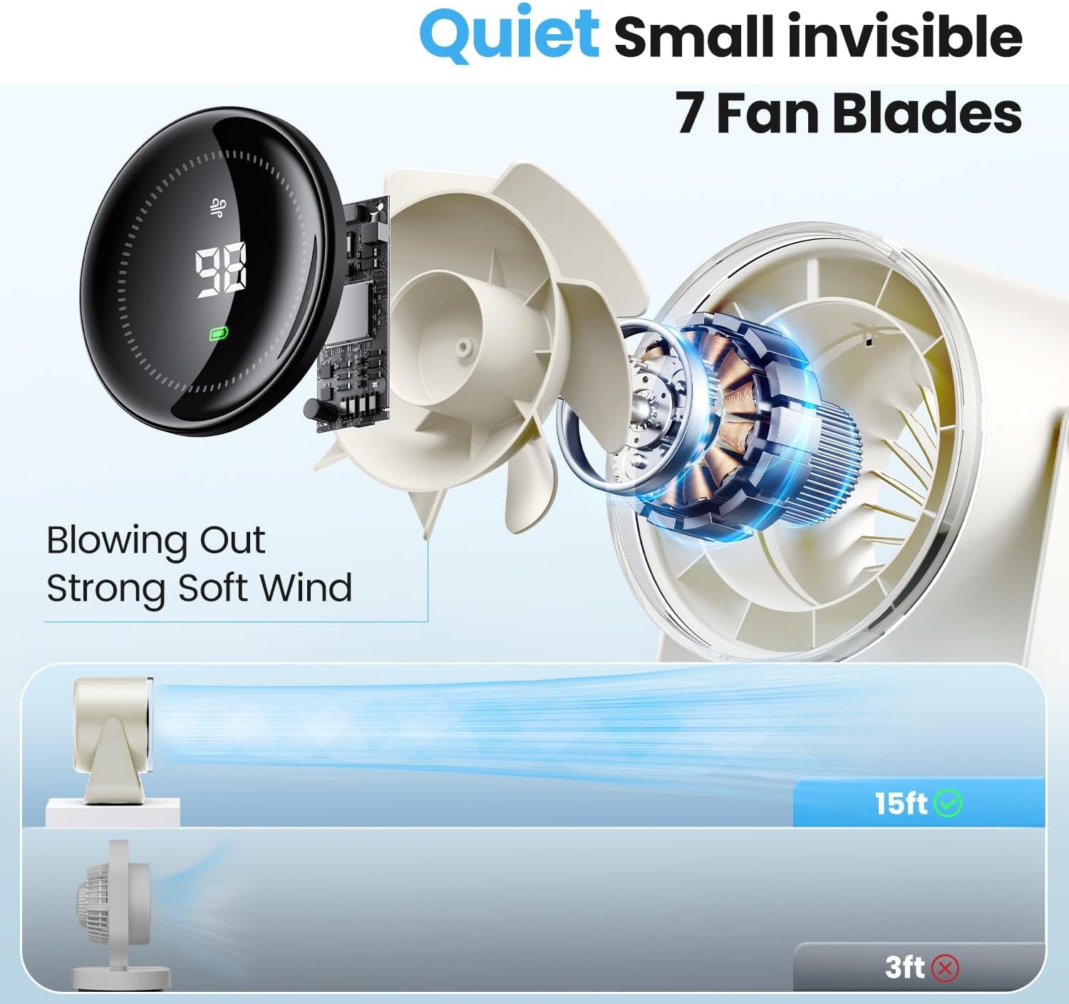 DURBESTER desk fan LED display shows battery and speed at a glance.