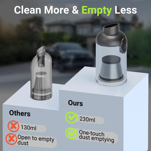 Dwarfuarm multiple nozzles enable versatile reach and detail cleaning