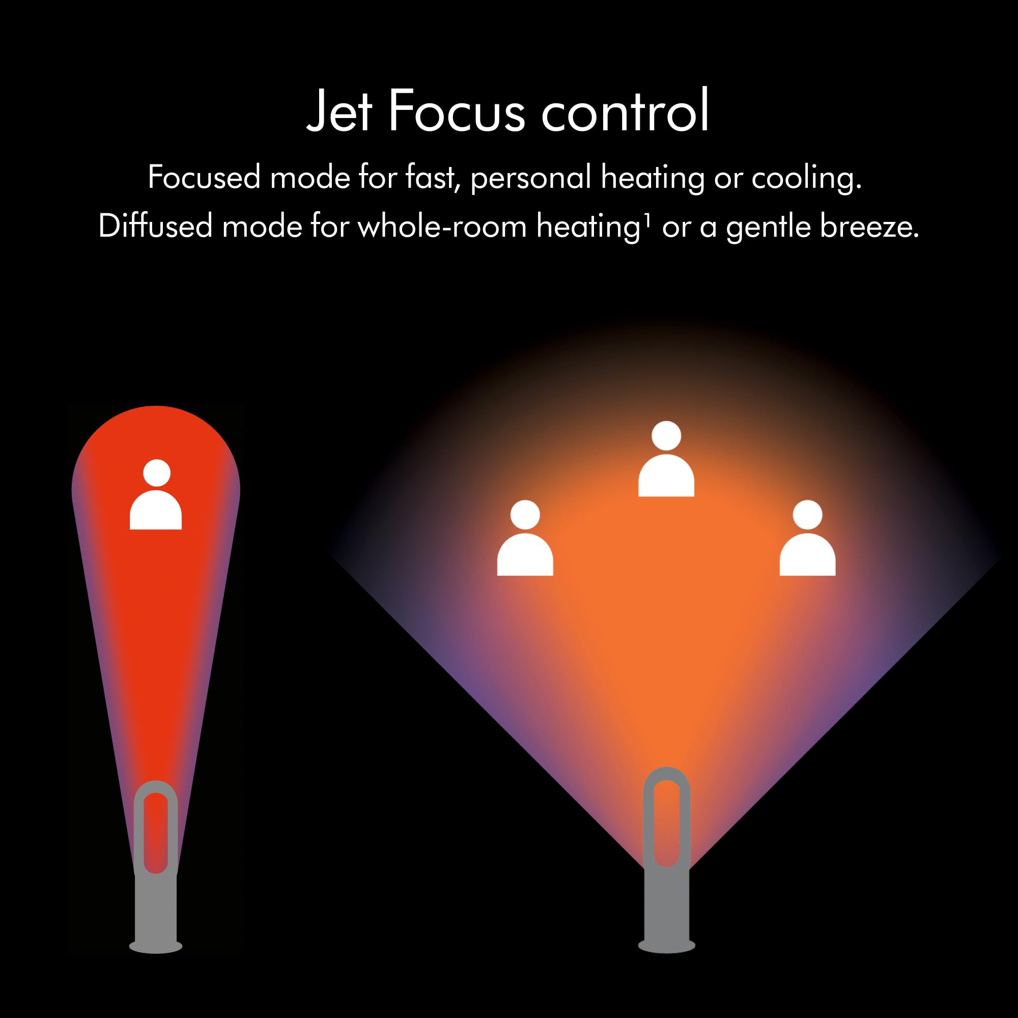 Dyson Hot+Cool AM09 ceramic heating plates warm spaces quickly.