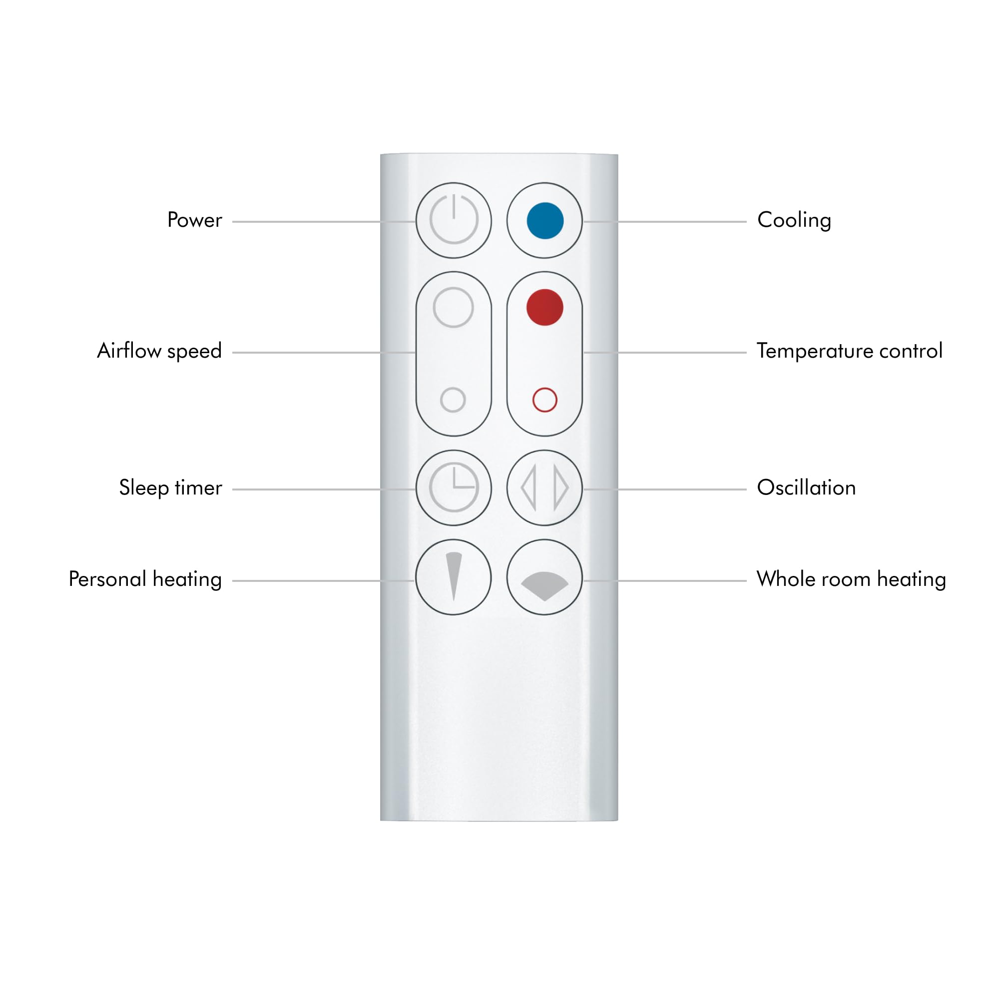 Dyson Hot+Cool AM09 ideal for 114 sq ft spaces.