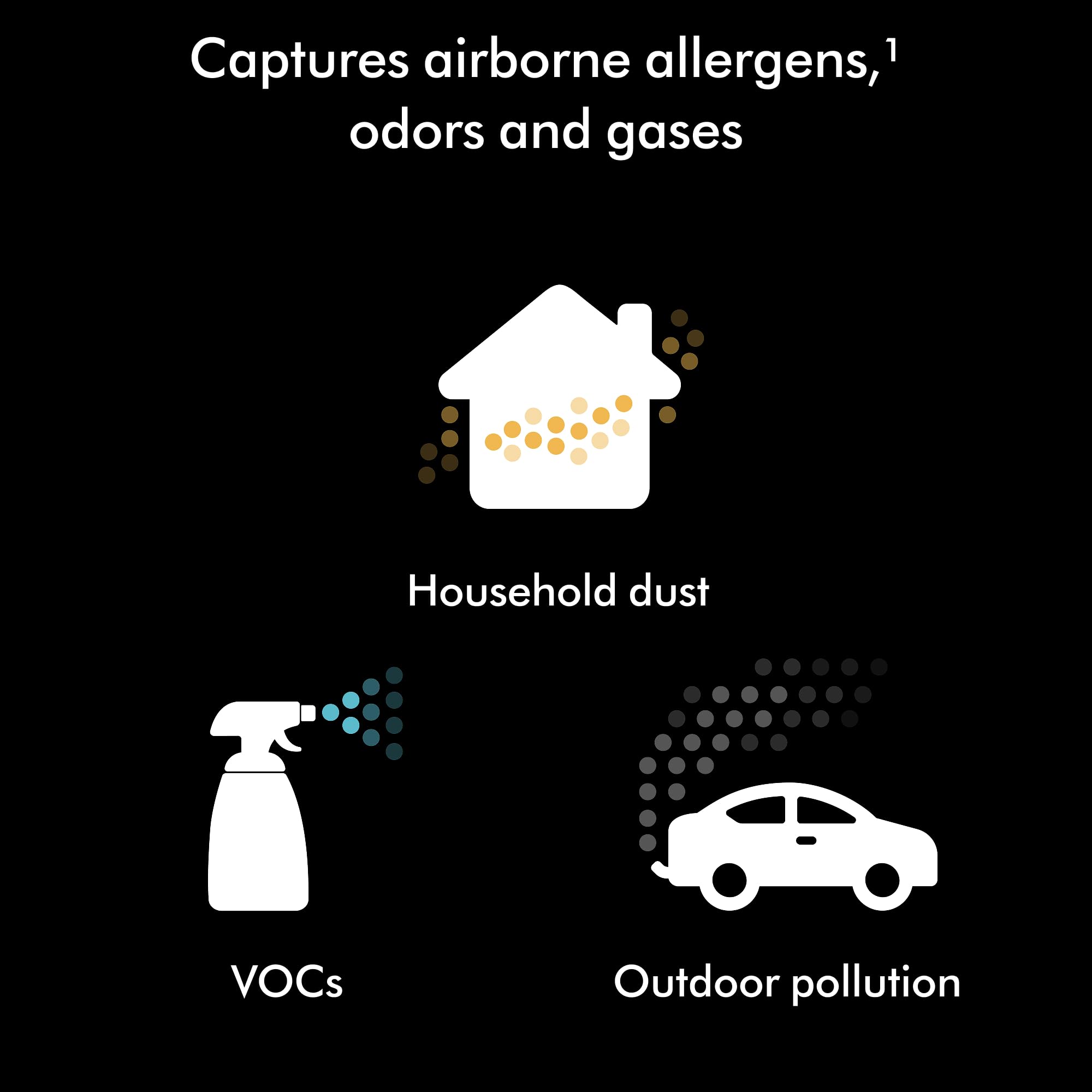 Dyson HushJet compact purifier auto-mode display shows adaptive purification.