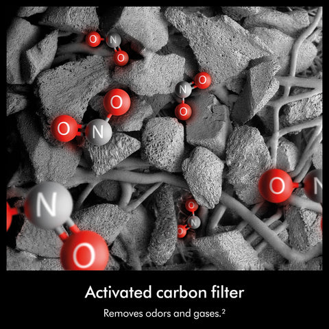 Dyson HushJet compact purifier carbon filter image highlights odor and gas removal capability.