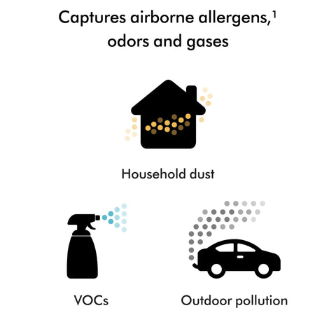 Dyson HushJet full-room visualization featuring pet-friendly and cooking odor capture.
