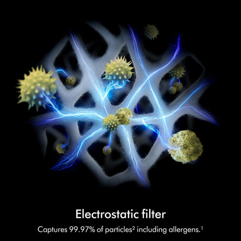 Dyson HushJet activated carbon filter image illustrating odor and gas removal in real use.